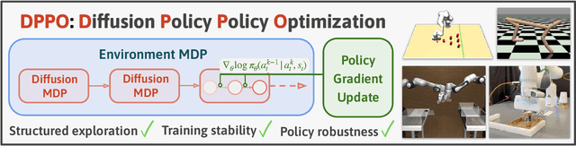 Figure 1 for Diffusion Policy Policy Optimization