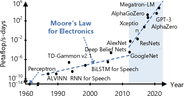 Figure 1 for Spike Talk in Power Electronic Grids -- Leveraging Post Moore's Computing Laws