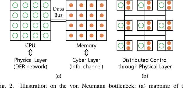 Figure 2 for Spike Talk in Power Electronic Grids -- Leveraging Post Moore's Computing Laws