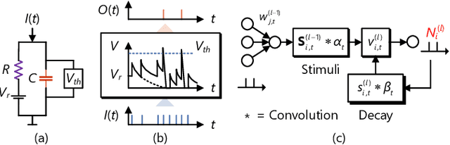 Figure 3 for Spike Talk in Power Electronic Grids -- Leveraging Post Moore's Computing Laws