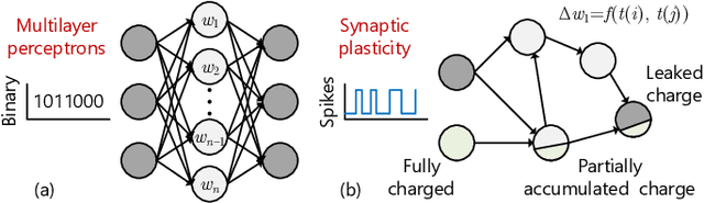 Figure 4 for Spike Talk in Power Electronic Grids -- Leveraging Post Moore's Computing Laws