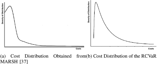 Figure 2 for RCVaR: an Economic Approach to Estimate Cyberattacks Costs using Data from Industry Reports