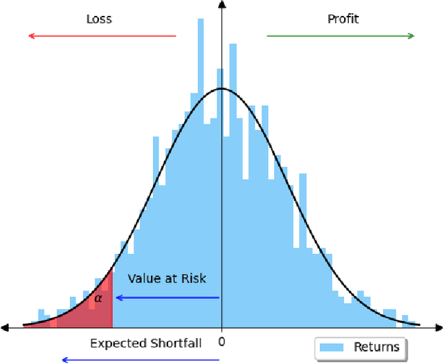 Figure 1 for RCVaR: an Economic Approach to Estimate Cyberattacks Costs using Data from Industry Reports