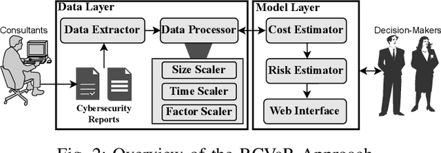 Figure 3 for RCVaR: an Economic Approach to Estimate Cyberattacks Costs using Data from Industry Reports