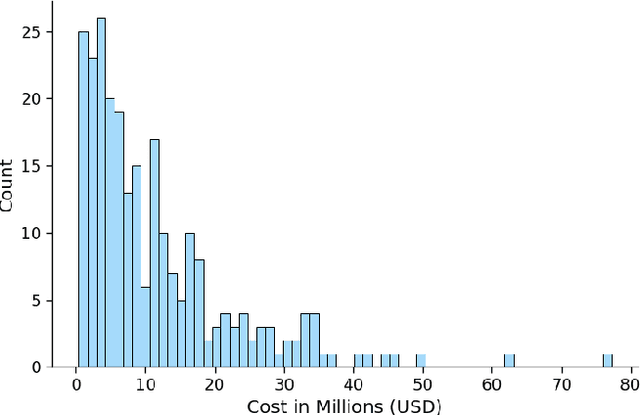 Figure 4 for RCVaR: an Economic Approach to Estimate Cyberattacks Costs using Data from Industry Reports