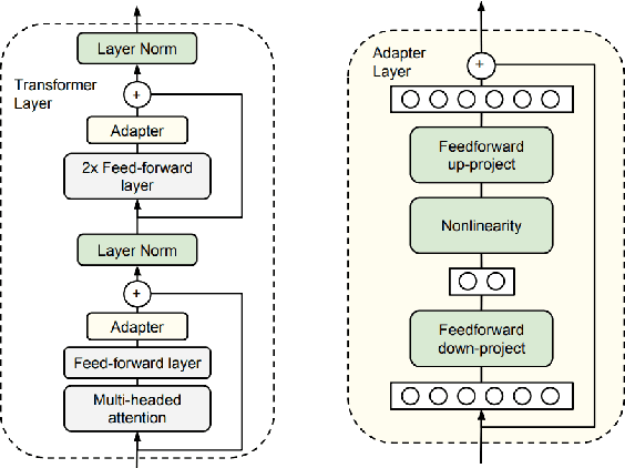 Figure 3 for Adapter-based Approaches to Knowledge-enhanced Language Models -- A Survey