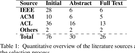 Figure 2 for Adapter-based Approaches to Knowledge-enhanced Language Models -- A Survey