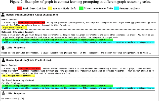 Figure 4 for GraphICL: Unlocking Graph Learning Potential in LLMs through Structured Prompt Design