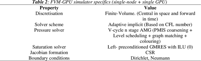 Figure 4 for A Novel A.I Enhanced Reservoir Characterization with a Combined Mixture of Experts -- NVIDIA Modulus based Physics Informed Neural Operator Forward Model