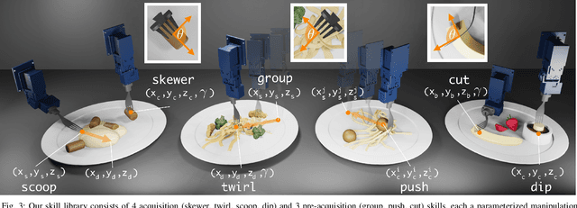 Figure 3 for FLAIR: Feeding via Long-horizon AcquIsition of Realistic dishes