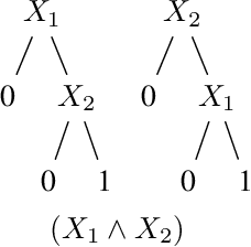 Figure 1 for Leveraging Predictive Equivalence in Decision Trees