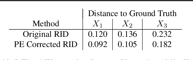 Figure 4 for Leveraging Predictive Equivalence in Decision Trees