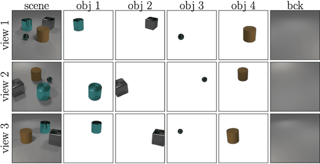 Figure 1 for Unsupervised Object-Centric Learning from Multiple Unspecified Viewpoints