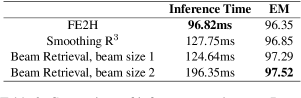 Figure 4 for Beam Retrieval: General End-to-End Retrieval for Multi-Hop Question Answering