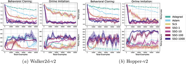 Figure 1 for Target-based Surrogates for Stochastic Optimization