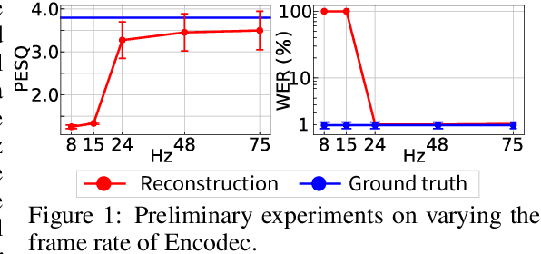 Figure 1 for HALL-E: Hierarchical Neural Codec Language Model for Minute-Long Zero-Shot Text-to-Speech Synthesis