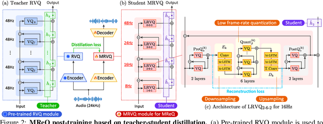 Figure 3 for HALL-E: Hierarchical Neural Codec Language Model for Minute-Long Zero-Shot Text-to-Speech Synthesis