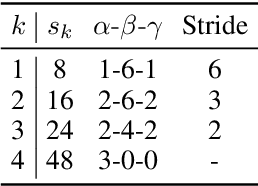 Figure 2 for HALL-E: Hierarchical Neural Codec Language Model for Minute-Long Zero-Shot Text-to-Speech Synthesis