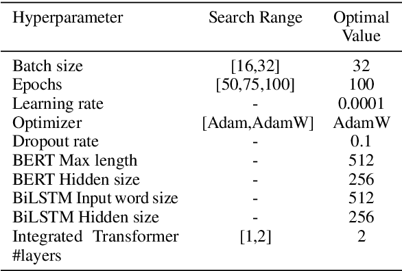 Figure 4 for KILDST: Effective Knowledge-Integrated Learning for Dialogue State Tracking using Gazetteer and Speaker Information