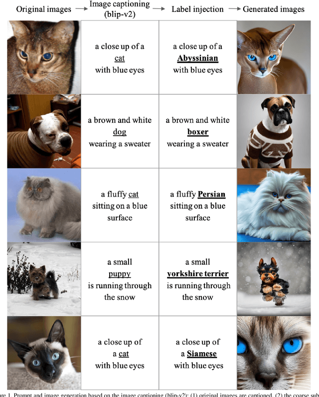 Figure 2 for ODIN: On-demand Data Formulation to Mitigate Dataset Lock-in