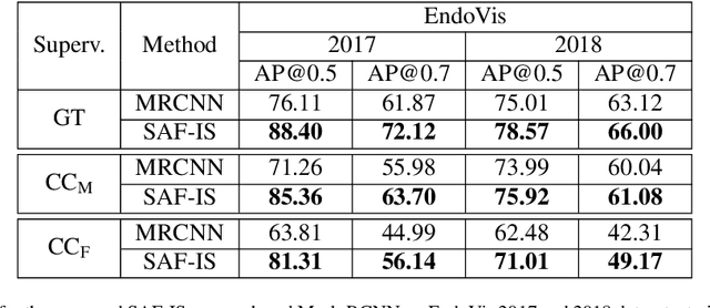 Figure 2 for SAF-IS: a Spatial Annotation Free Framework for Instance Segmentation of Surgical Tools