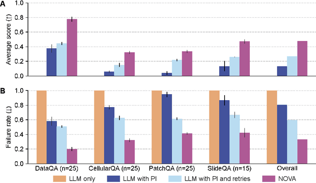 Figure 3 for NOVA: An Agentic Framework for Automated Histopathology Analysis and Discovery