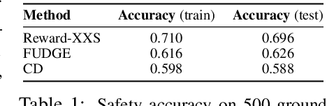 Figure 2 for Controlled Decoding from Language Models