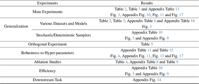 Figure 1 for Golden Noise for Diffusion Models: A Learning Framework