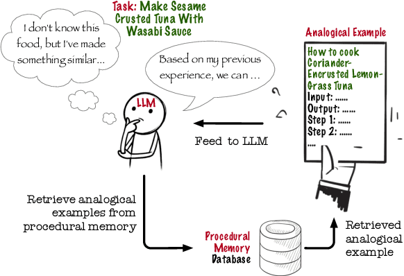 Figure 1 for Pairing Analogy-Augmented Generation with Procedural Memory for Procedural Q&A