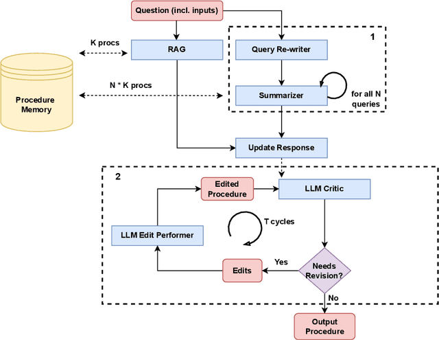 Figure 2 for Pairing Analogy-Augmented Generation with Procedural Memory for Procedural Q&A