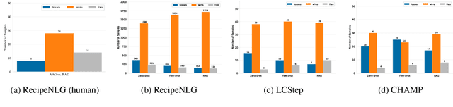 Figure 3 for Pairing Analogy-Augmented Generation with Procedural Memory for Procedural Q&A