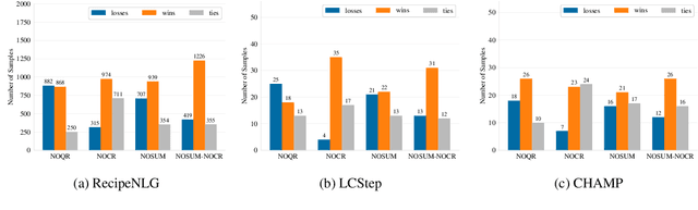 Figure 4 for Pairing Analogy-Augmented Generation with Procedural Memory for Procedural Q&A