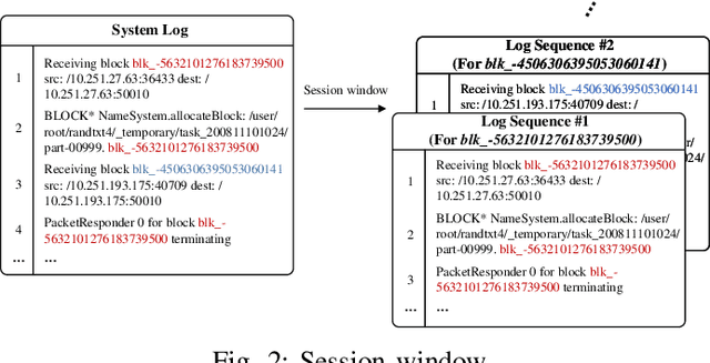 Figure 1 for LogLLM: Log-based Anomaly Detection Using Large Language Models