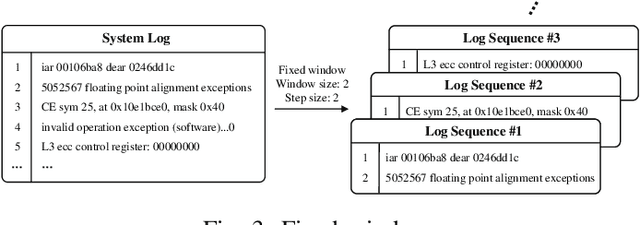 Figure 2 for LogLLM: Log-based Anomaly Detection Using Large Language Models