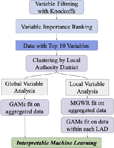 Figure 1 for How Your Location Relates to Health: Variable Importance and Interpretable Machine Learning for Environmental and Sociodemographic Data