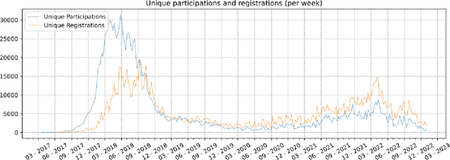 Figure 1 for A Dataset of Coordinated Cryptocurrency-Related Social Media Campaigns