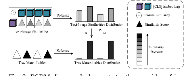 Figure 2 for AMNS: Attention-Weighted Selective Mask and Noise Label Suppression for Text-to-Image Person Retrieval