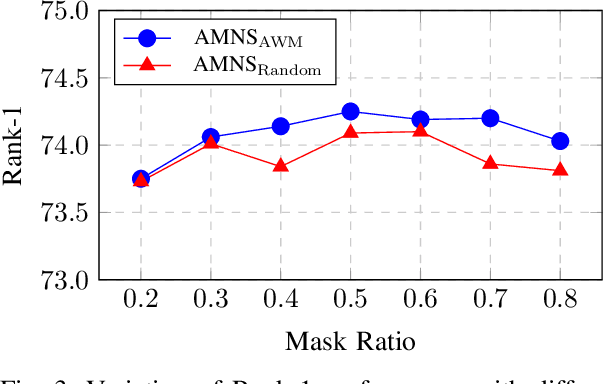 Figure 3 for AMNS: Attention-Weighted Selective Mask and Noise Label Suppression for Text-to-Image Person Retrieval