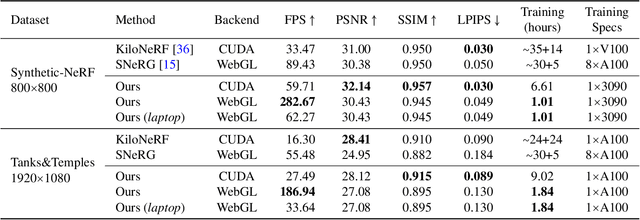 Figure 1 for Learning Neural Duplex Radiance Fields for Real-Time View Synthesis