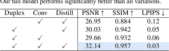 Figure 4 for Learning Neural Duplex Radiance Fields for Real-Time View Synthesis