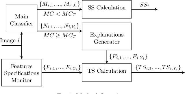 Figure 1 for Towards a Measure of Trustworthiness to Evaluate CNNs During Operation