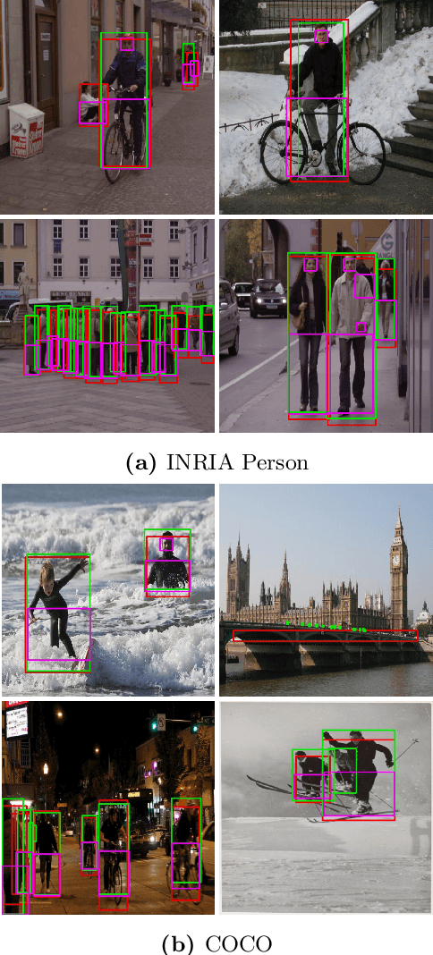 Figure 2 for Towards a Measure of Trustworthiness to Evaluate CNNs During Operation