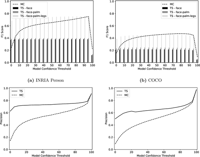 Figure 3 for Towards a Measure of Trustworthiness to Evaluate CNNs During Operation