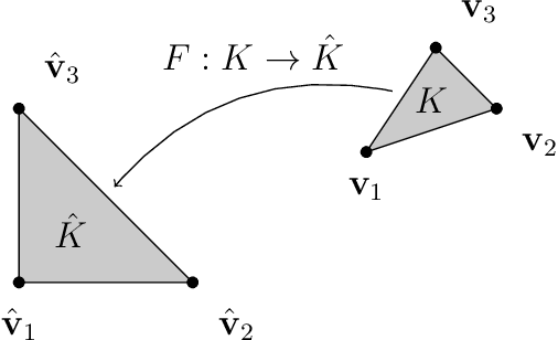 Figure 1 for Planar Curve Registration using Bayesian Inversion