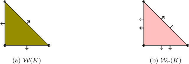 Figure 2 for Planar Curve Registration using Bayesian Inversion