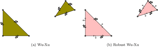 Figure 3 for Planar Curve Registration using Bayesian Inversion
