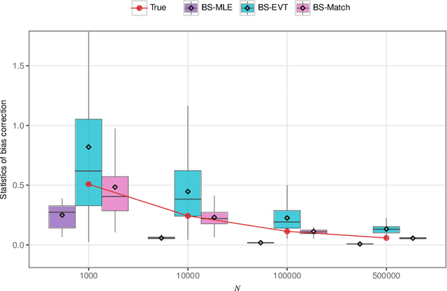 Figure 3 for Data-driven decision-making under uncertainty with entropic risk measure