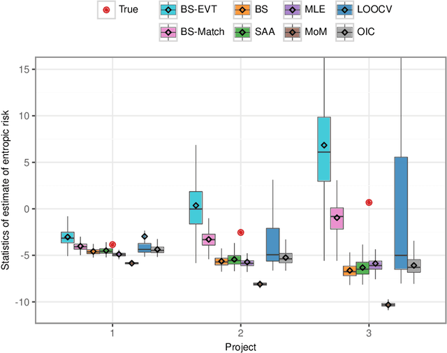 Figure 4 for Data-driven decision-making under uncertainty with entropic risk measure