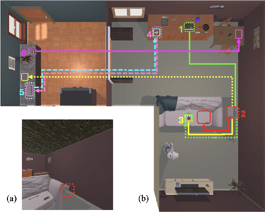 Figure 1 for Hierarchical Object-Oriented POMDP Planning for Object Rearrangement