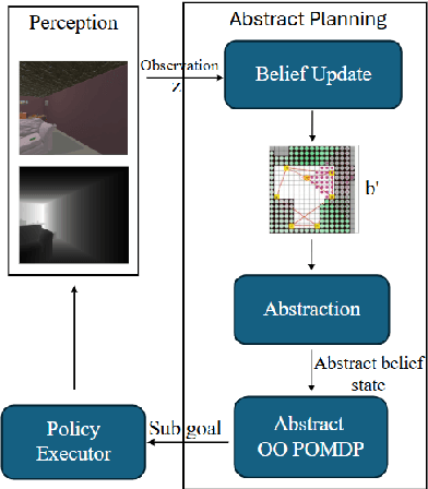 Figure 3 for Hierarchical Object-Oriented POMDP Planning for Object Rearrangement